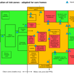 Care Homes Strategy for Infection Prevention & Control of Covid-19 Based on Clear Delineation of Risk Zones